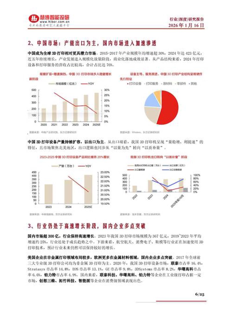 商务信息咨询
