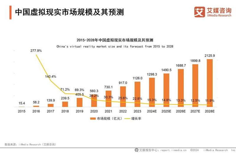 解读2023年市场调研新趋势